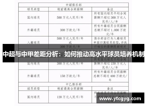 中超与中甲差距分析：如何推动高水平球员培养机制