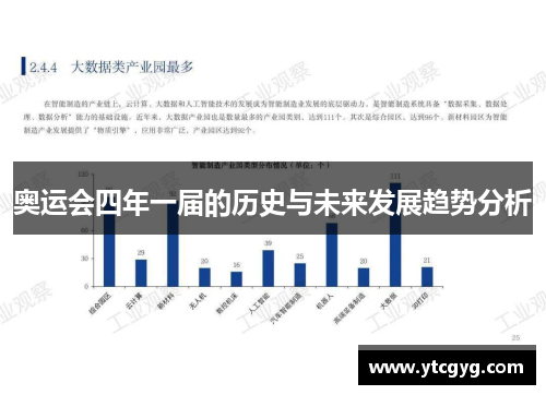 奥运会四年一届的历史与未来发展趋势分析